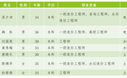 365英国上市公司官网建筑工程系与天津房友工程咨询有限公司共建“造价精英班”