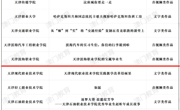 我校作品获评2024年度天津市“十大教育新闻作品”！