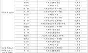 马克思主义学院教师三大赛项创佳绩